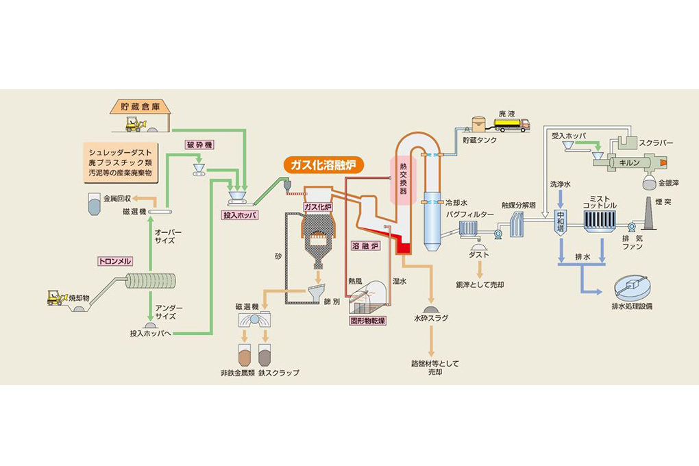 JX金属三日市リサイクル株式会社